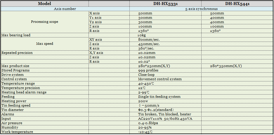 DH-5331 5441 parameters