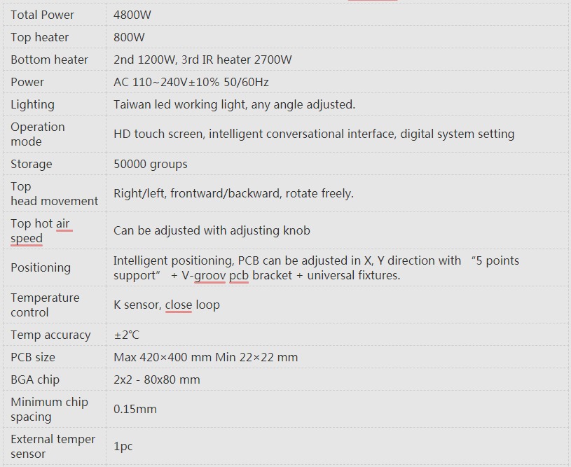 BGA reballing station parameter